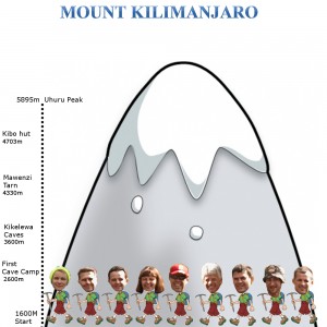 MountKilimanjaroDay2