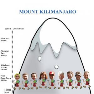 MountKilimanjaroDay3