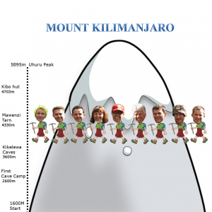 MountKilimanjaroDay5