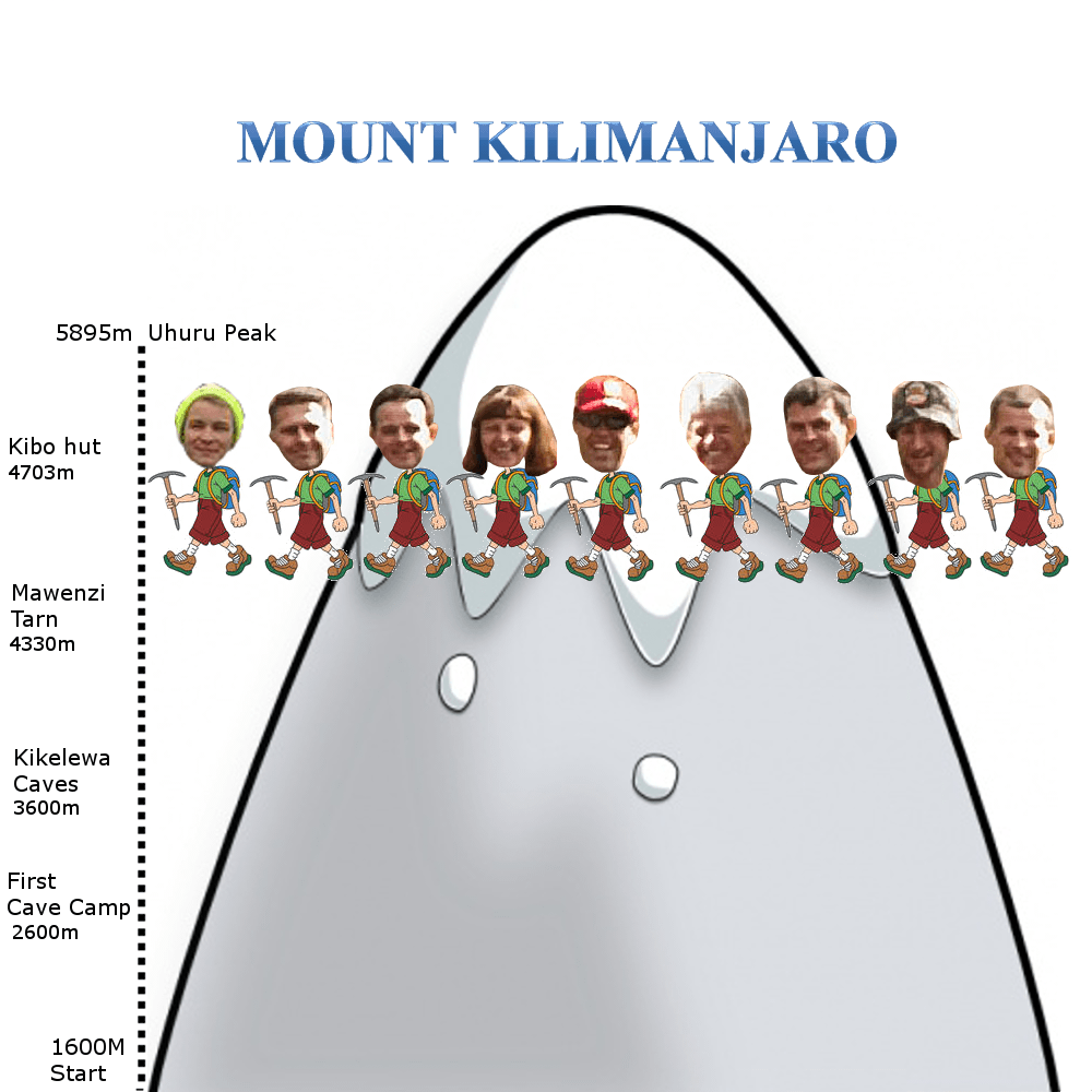 MountKilimanjaroDay6