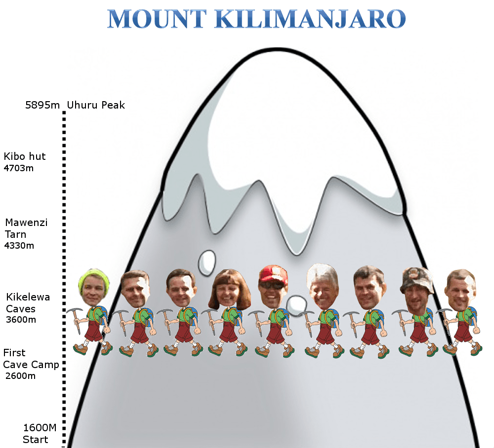 Mount Kilimanjaro Day4